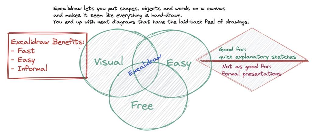 Resources for Drawing&nbsp;Better