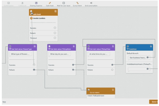 Amazon Lex Releases No-Code &lsquo;Visual&rsquo; Voice AI/Chatbot Platform –&nbsp;Voicebot.ai