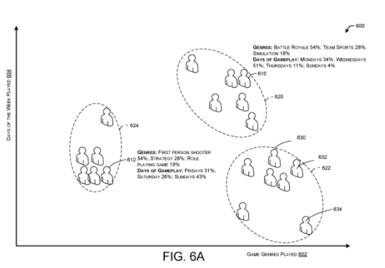Electronic Arts – Friends&nbsp;recommendations