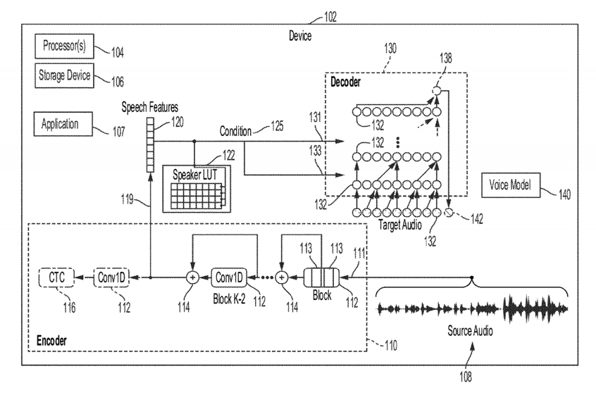 Facebook : voice models of&nbsp;users