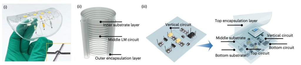 Using a solidified liquid metal to build 3D flexible&nbsp;electronics
