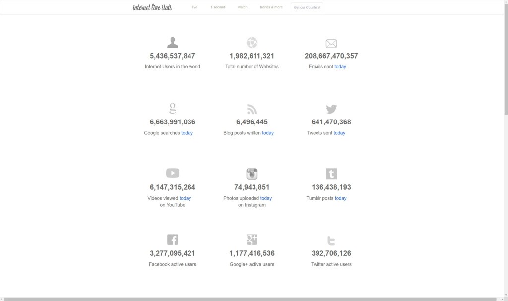 Internet Usage & Social Media&nbsp;Statistics