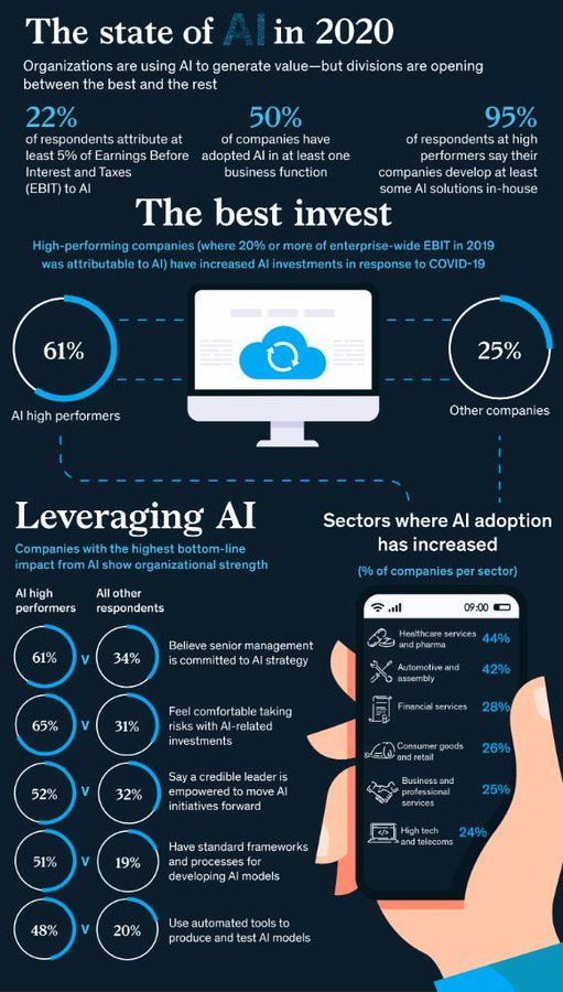 Industrial engineer Linda Grasso shared an infographic about how organizations are using AI to generate more&nbsp;value