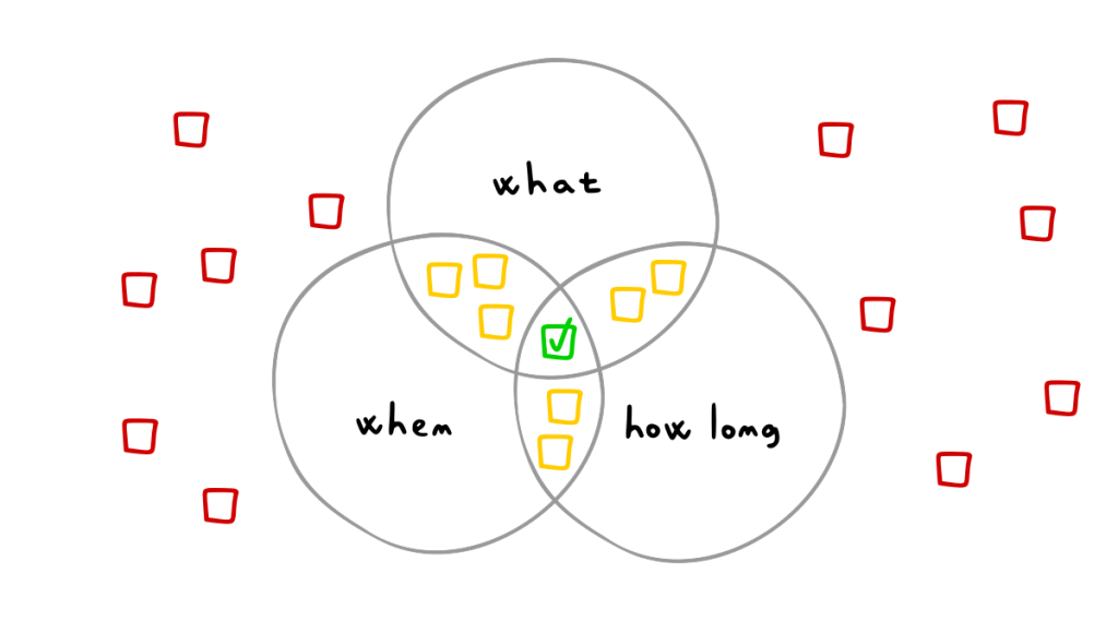 How to avoid “I’ll do it&nbsp;tomorrow”