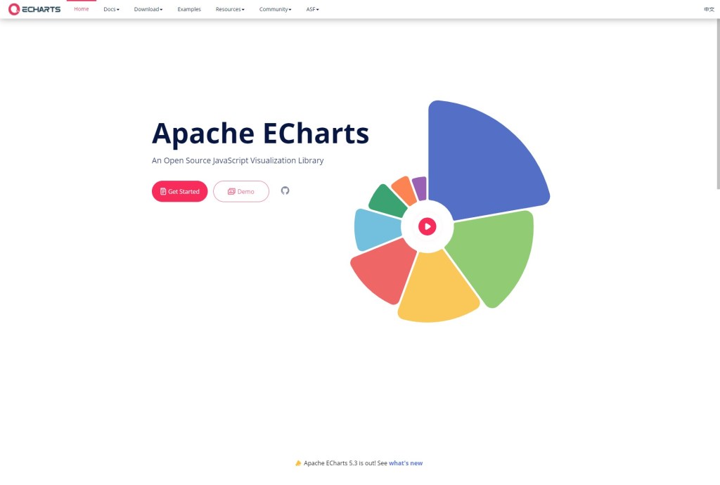 Apache ECharts