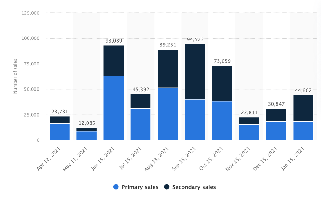 Les NFT et la&nbsp;Photo