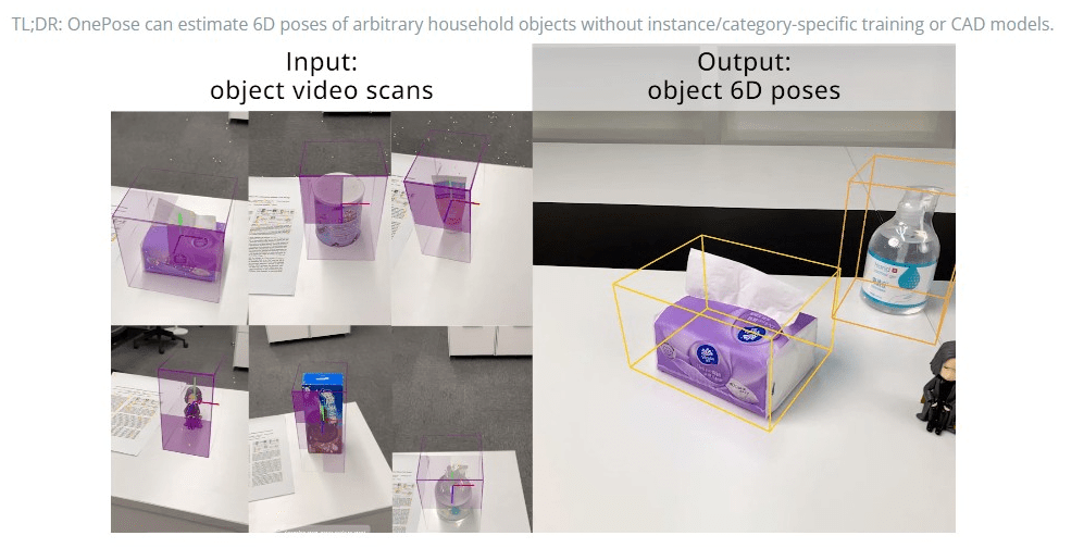 OnePose: One-Shot Object Pose Estimation without CAD&nbsp;Models