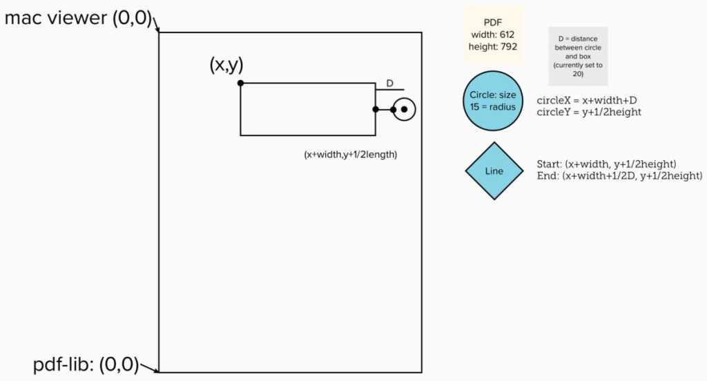 Useful Tools for Parsing and Annotating PDFs in&nbsp;Node