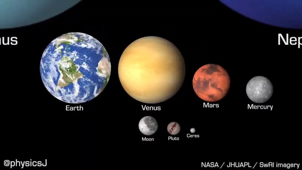 Celestial objects to scale in size, rotation speed and&nbsp;tilt