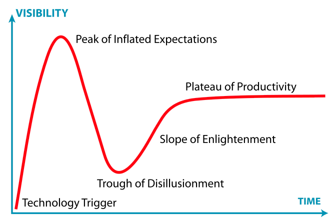 My Crypto Investing Mistakes and Lessons (&rsquo;20-&rsquo;22)