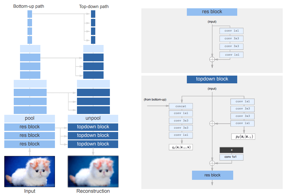 State-of-the-Art Image Generative&nbsp;Models