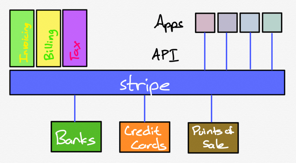 Thin Platforms by&nbsp;Stratechery