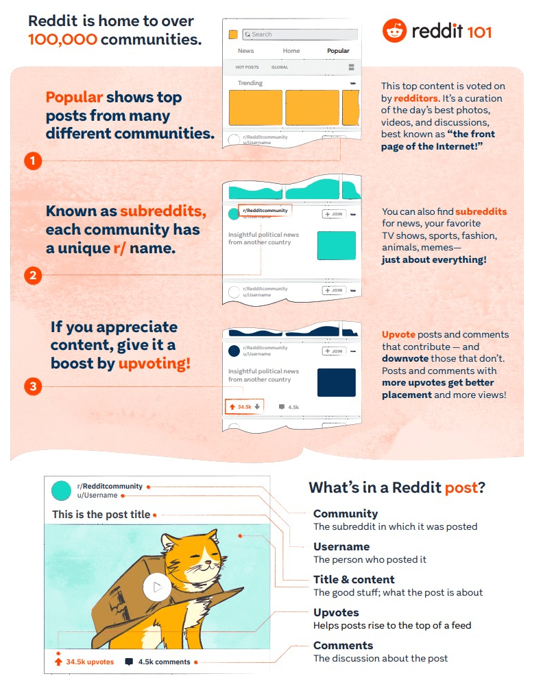8 things to know about&nbsp;Reddit