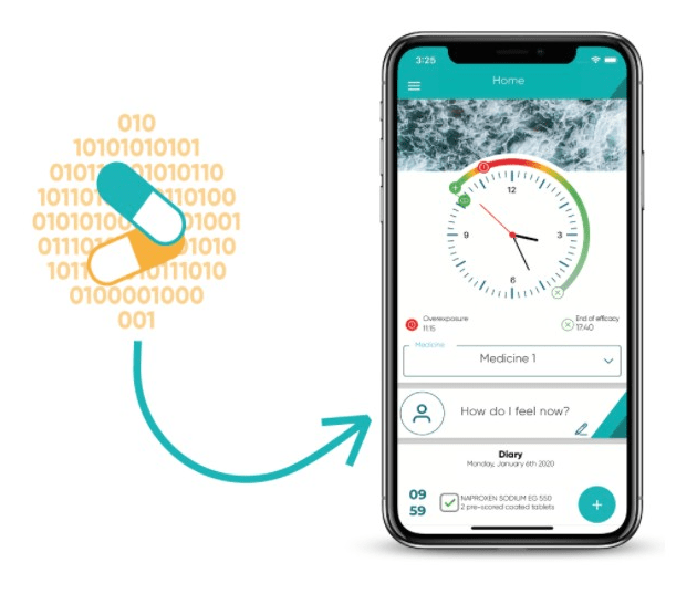 ExactCure – Votre Jumeau Numérique&nbsp;Santé
