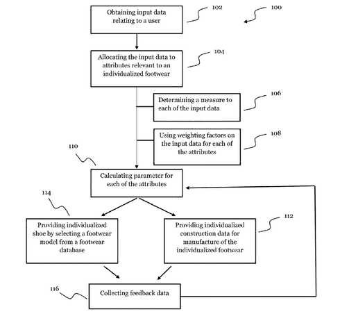 Adidas – individualised&nbsp;footwear