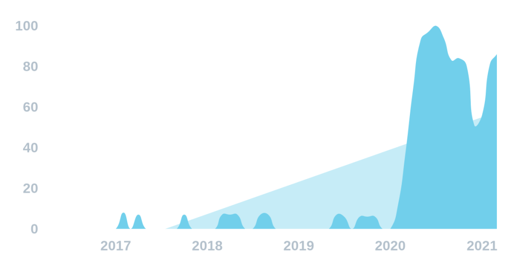 Exploding Topics : Virtual event&nbsp;platform