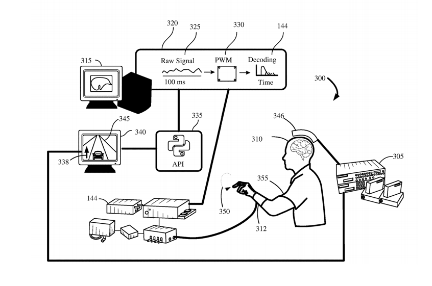 Ford – Controlling vehicles with brain machine&nbsp;interfaces