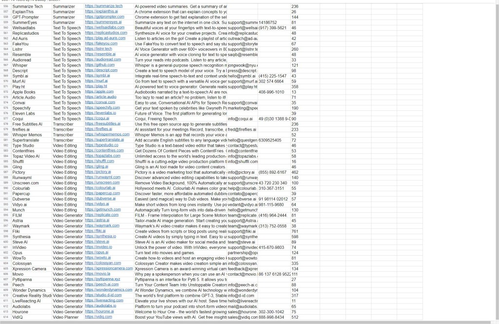 600+ AI Tools by AI&nbsp;Daddy