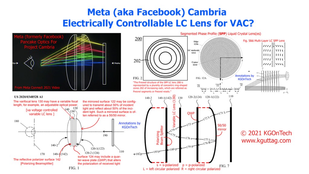 Meta (aka Facebook) Cambria Electrically Controllable LC Lens for&nbsp;VAC