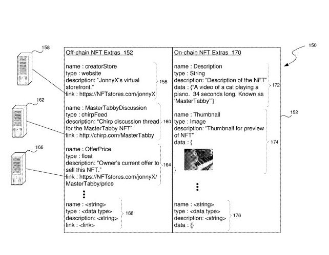 Meta – NFT-gated online&nbsp;communities