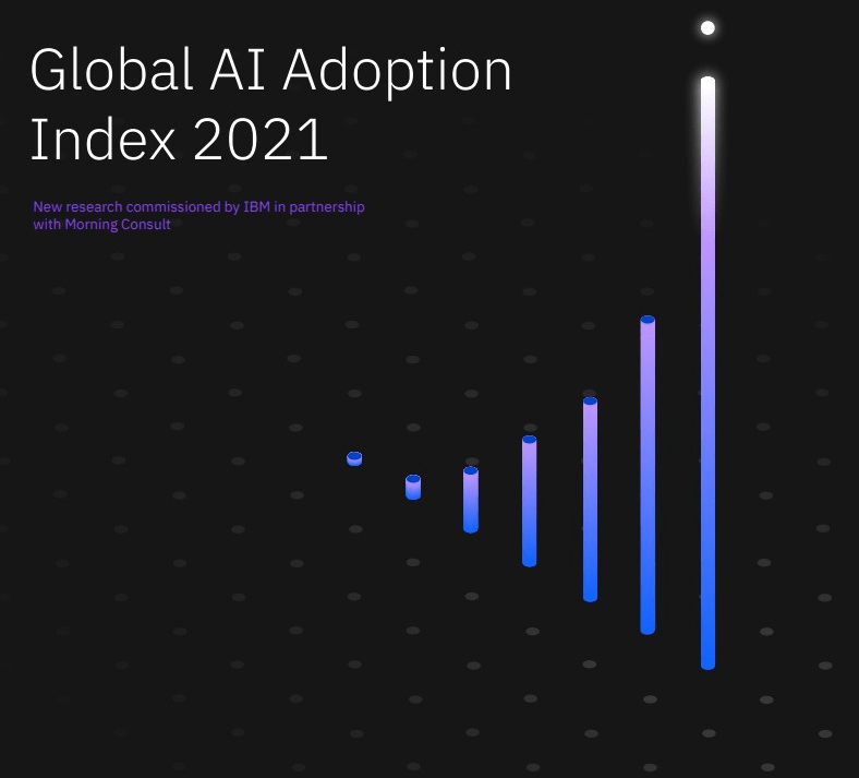 IBM Global AI adoption Index&nbsp;2021