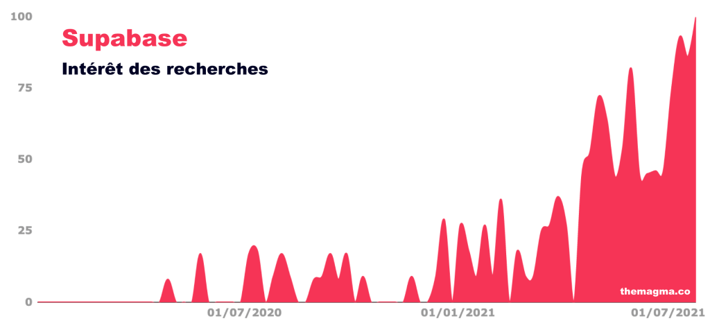 Cap sur l&rsquo;opensource dans le Magma du&nbsp;30/07
