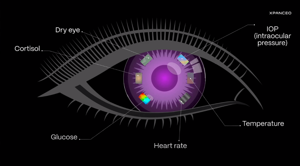 Vers une nouvelle ère de l&rsquo;informatique : vision de&nbsp;XPANCEO