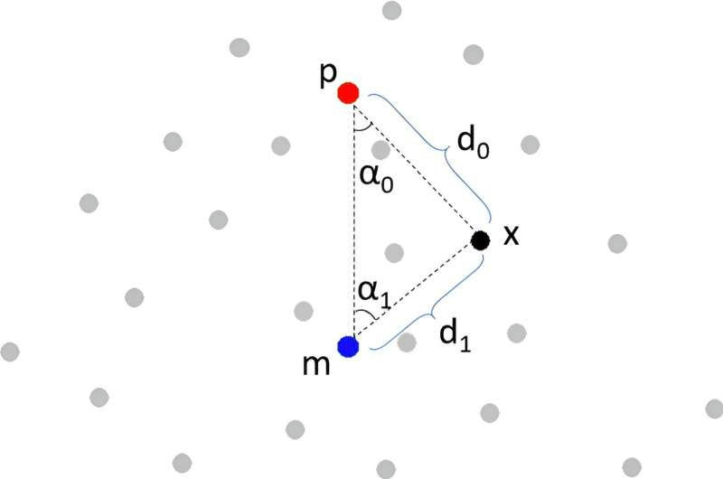 La reconnaissance d&rsquo;images : d&rsquo;AlexNet à l&rsquo;apprentissage profond&nbsp;3D