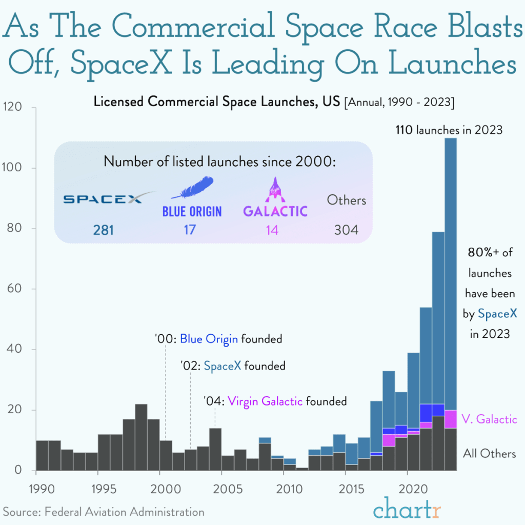 SpaceX domine le tourisme spatial mais la start-up française Zephalto propose une approche&nbsp;écologique