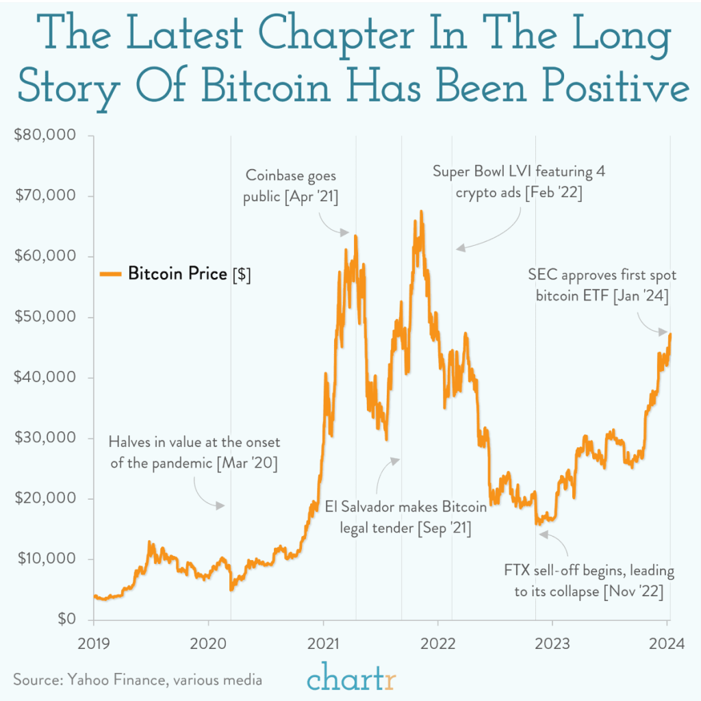 La SEC approuve les ETF Bitcoin de 11 gestionnaires&nbsp;d&rsquo;actifs