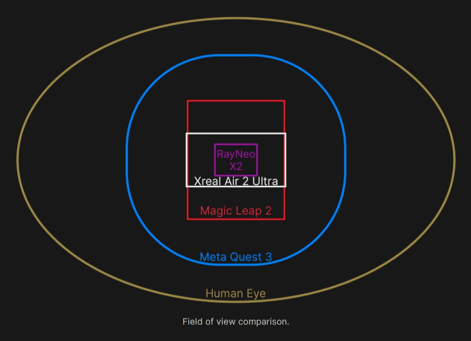 TCL va lancer une campagne de financement participatif pour les RayNeo X2, premières lunettes AR&nbsp;autonomes