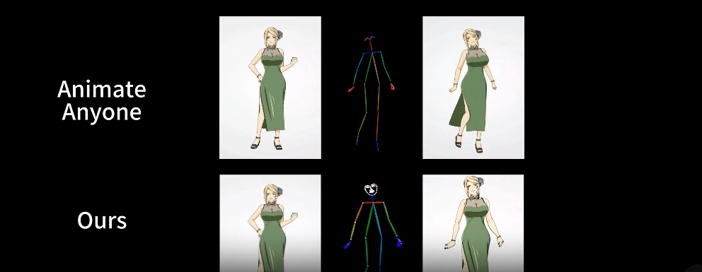 Sortie des codes d&rsquo;entraînement pour AnimateAnyone et démo sur HuggingFace&nbsp;Spaces