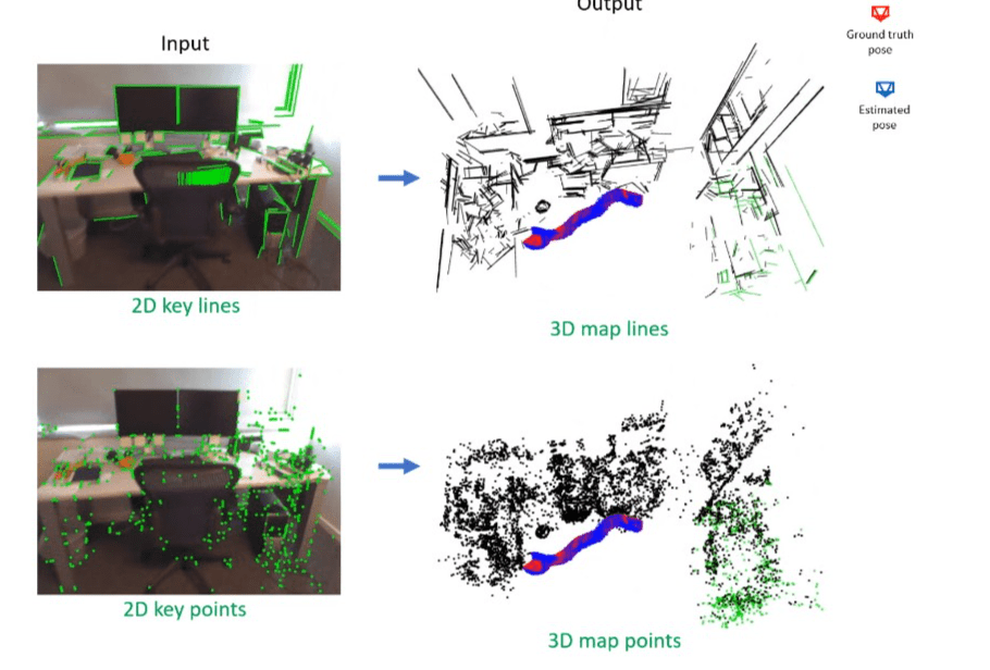 PL2Map: Representing 3D sparse map points and lines for camera&nbsp;relocalization