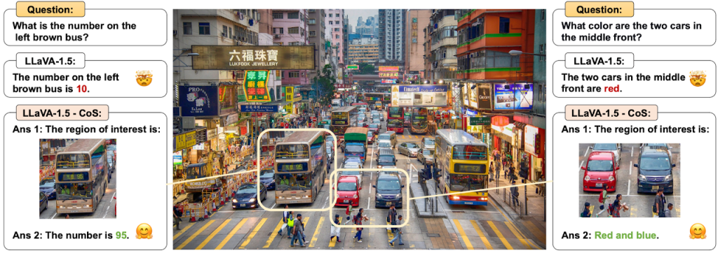 Chain-of-Spot: Améliorer l&rsquo;extraction des caractéristiques visuelles