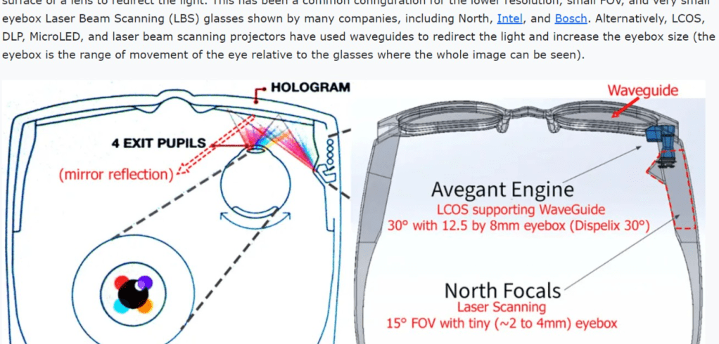 Optics and Display Companies at CES and SPIE AR/VR/MR Conferences in 2024 – Part&nbsp;2