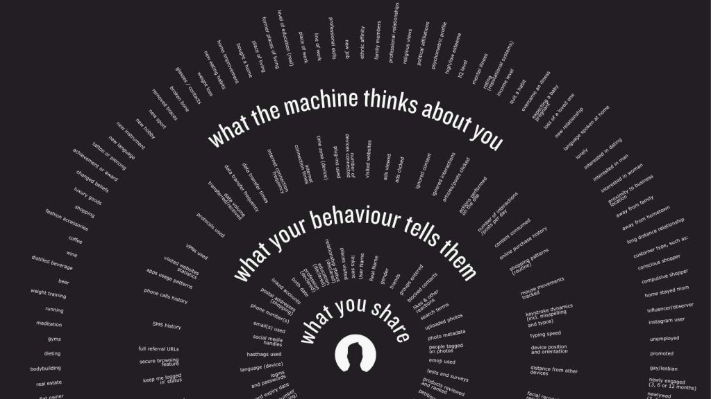 Votre identité numérique a trois couches, et vous ne pouvez en protéger qu&rsquo;une&nbsp;seule