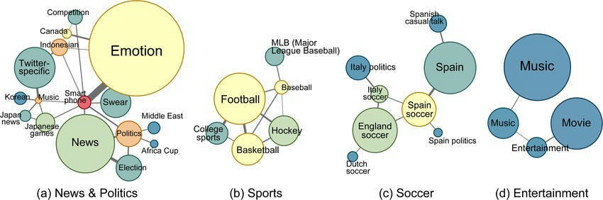 Comment organiser et structurer vos documents pour&nbsp;RAG