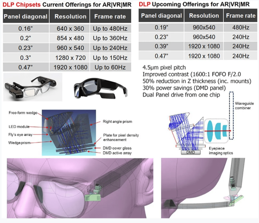 Les entreprises de dispositifs d&rsquo;affichage dans la réalité mixte à CES & AR/VR/MR 2024 (Partie&nbsp;3)