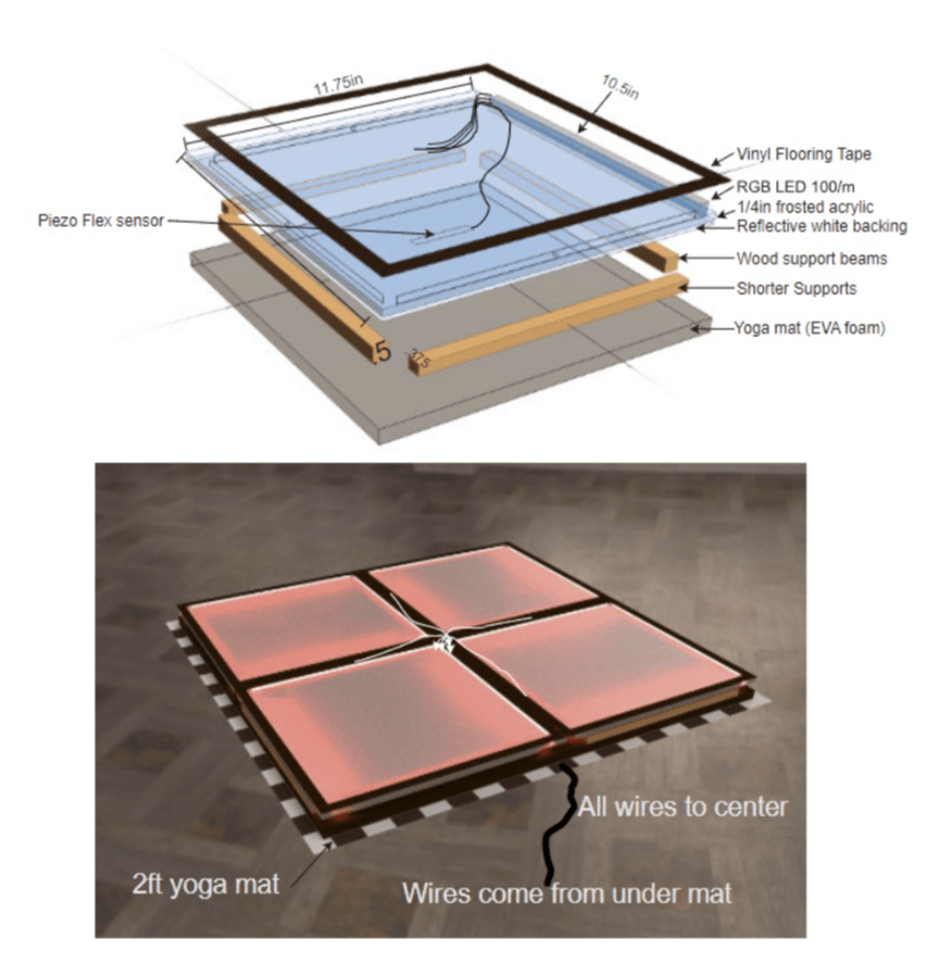 Le défi du Gauntlet : Comment nous avons conçu et fabriqué un sol de jeu&nbsp;interactif